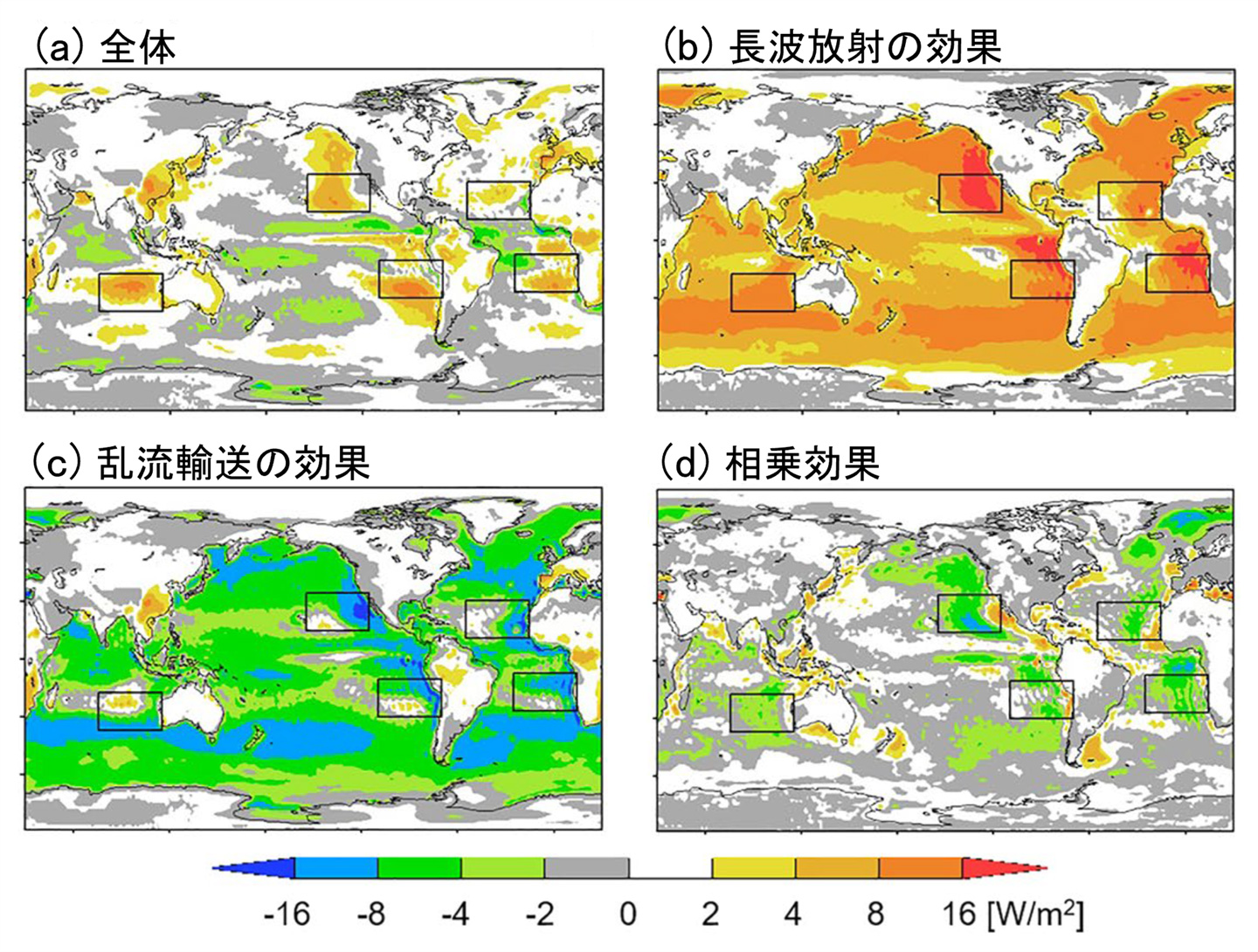 図1　海面水温の4℃の上昇によって生じる下層雲フィードバック。気候モデルMIROC6によるシミュレーション結果。正の値は、下層雲の減少により地球が正味で吸収する放射量が増加したことを示す。(a)はフィードバックの全体量、(b)(c)(d)は(a)の内訳に相当する。(b)は海面からの上向き長波放射が増える効果、(c)は海面から大気へ乱流で輸送される熱や水蒸気などの量が変化する効果、(d)は(b)と(c)の相乗効果を示す。黒い長方形は、現在の気候で下層雲が多く分布する領域を示す。