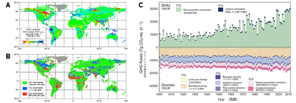 Global warming impact and change in ecosystem services (img)
