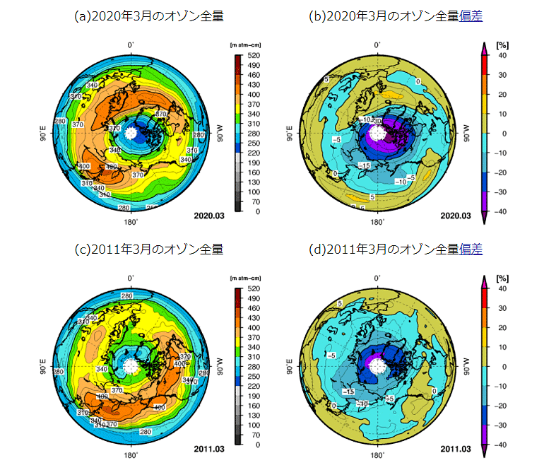 図2 2011年3月と2020年3月の北半球オゾン全量とその偏差。偏差は1997~2006年に対して計算されている。