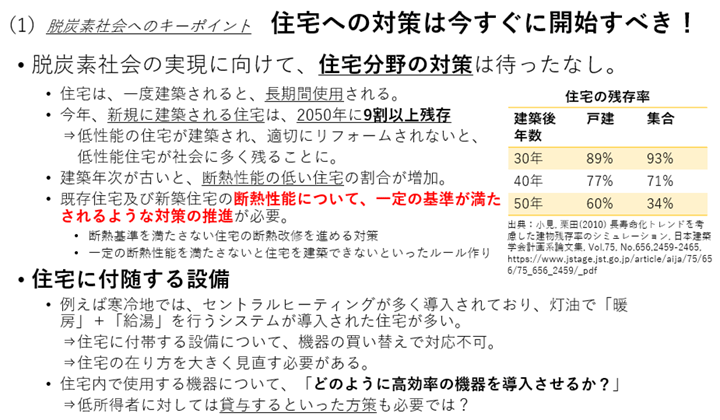 図6　脱炭素社会へのキーポイント：住宅への対策は今すぐに開始すべき！