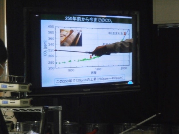 写真4 CO2の増加グラフ(生徒たちが生まれた年が示されています)。