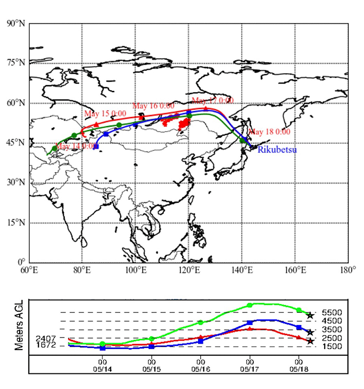 図1 NCEP/NCAR*6 全球再解析気象データを用いた2016年5月18日7時(UTC)を起点とする5日間のNOAA ARL*7 HYSPLIT*8後方流跡線解析結果。陸別上空の高度 2 km(赤)、3 km(青)、5 km(緑)の空気塊を起点とした。シベリア森林火災地点(赤星)を比較のために示した。