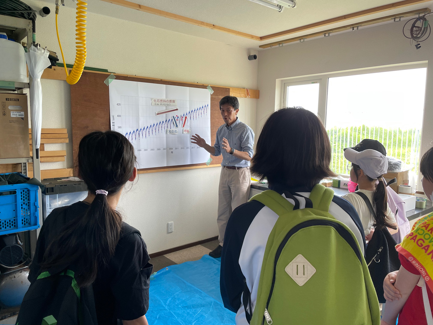 写真3 CO₂濃度の変動について学ぶ子どもたち。