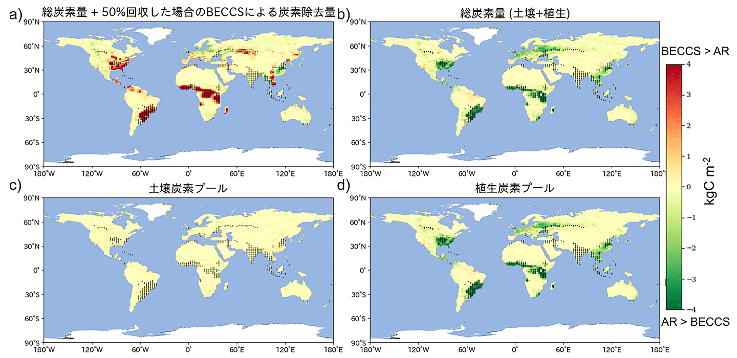 図1 気候対策としてBECCSを利用した(BECCS)実験と、植林・森林再生を利用した実験の間の2100年における炭素量の差。(a)バイオエネルギー作物を利用し、排出される二酸化炭素の50%を回収・貯留する場合と植林・森林再生実験の炭素吸収量の差、(b)バイオエネルギー作物を利用し、排出される二酸化炭素を回収しない場合と植林・森林再生実験の炭素吸収量の差、(c)上記 (b) のうち、土壌に吸収される炭素量、(d)上記 (b) のうち、地上植生に吸収される炭素量を示す。正の値は、BECCS実験が植林・森林再生実験よりも大きいことを示す。黒い点は、2100年において、バイオエネルギー作物の面積割合が20%以上となる地点を示す。
