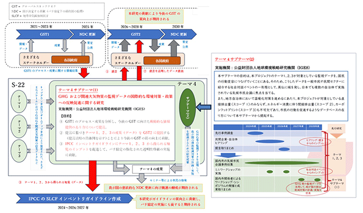 図5 テーマ4の概要
