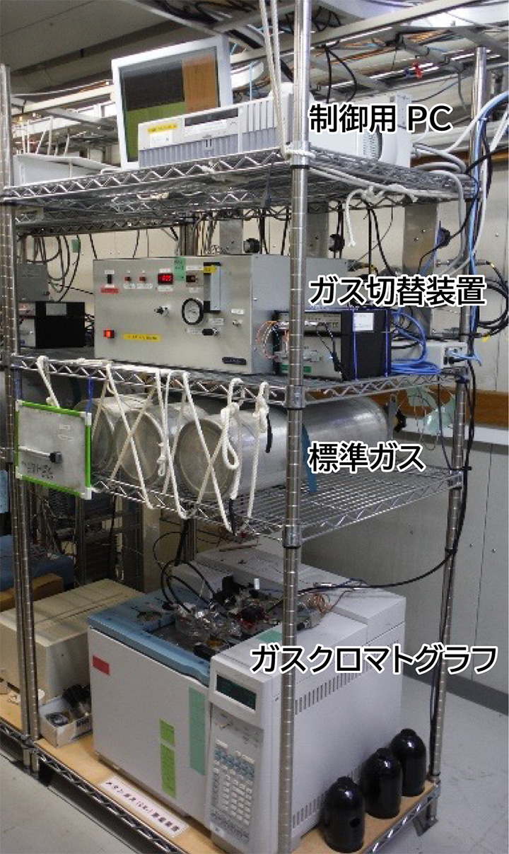 写真2 落石岬ステーションにおける大気中メタンの連続測定システム(2024年7月に撮影)