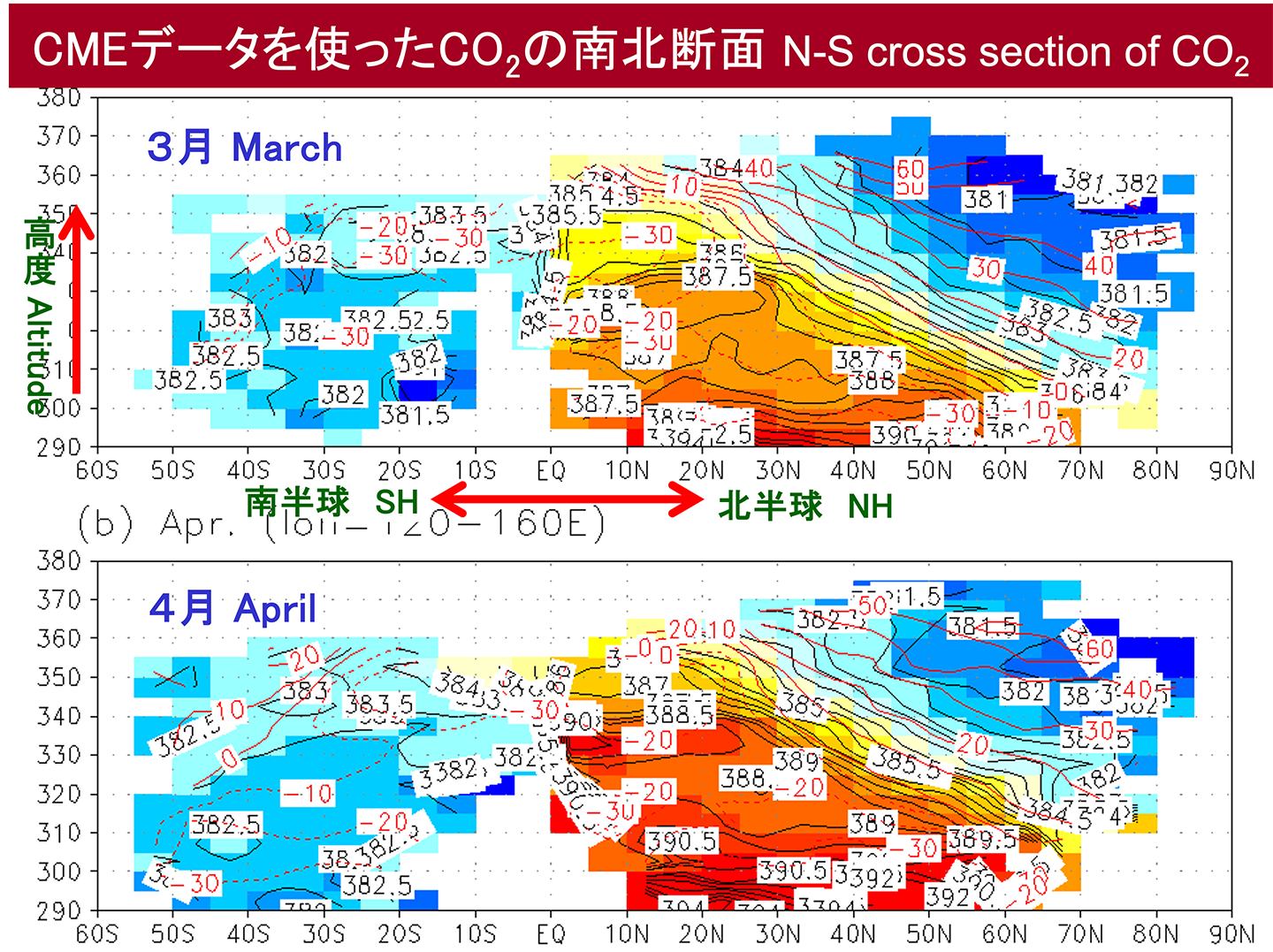 CMEデータを使ったCO2の南北断面