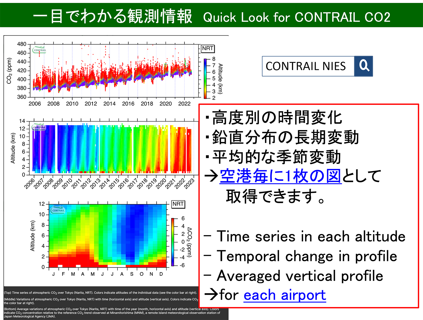 一目でわかる観測情報