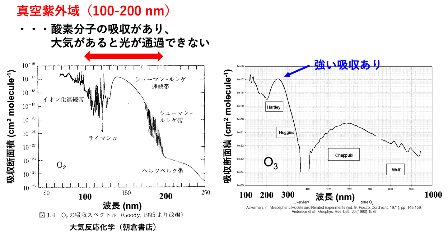 大気反応科学(朝倉書店)