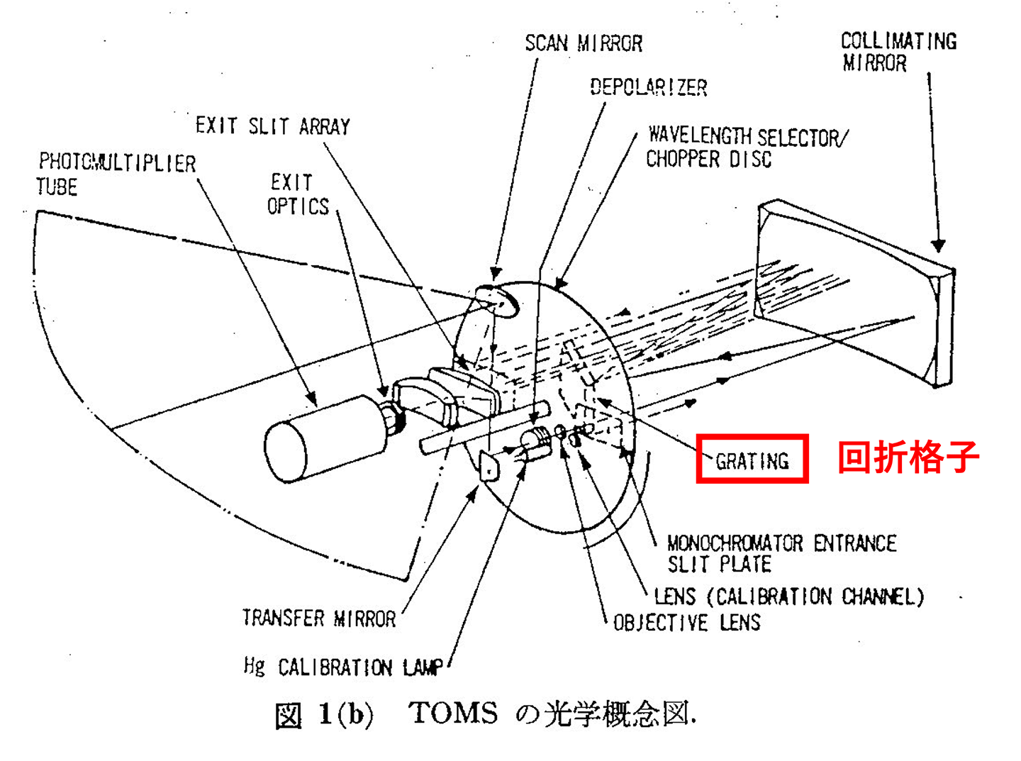 TOMSの光学概念図