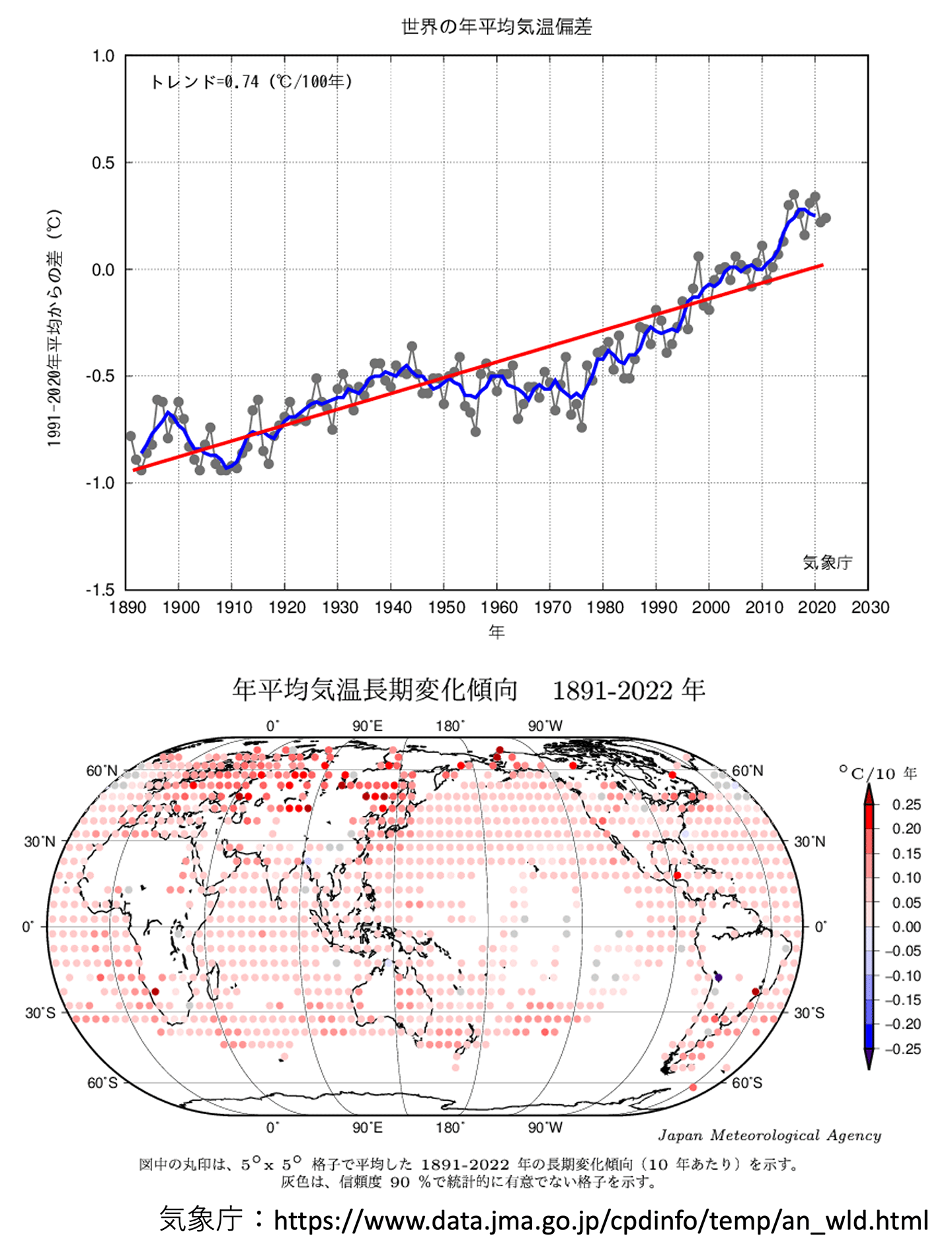 上:世界の年平均気温偏差、下:年平均気温長期変化傾向 1891-2022年