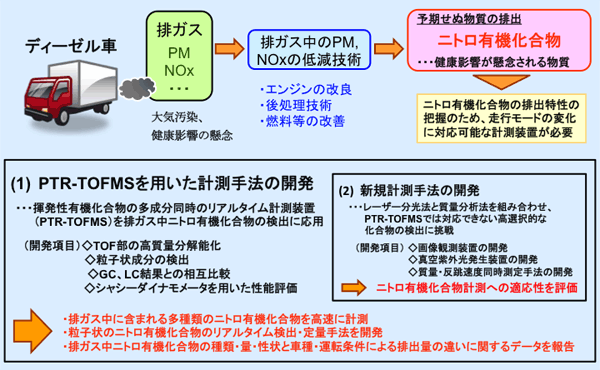 fig. S2-06課題