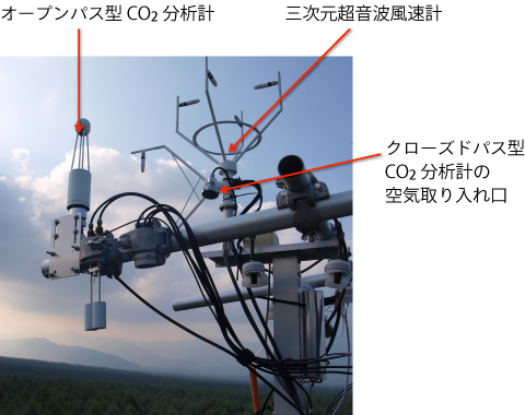 fig. センサー群