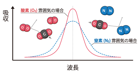 fig. 吸収波長の広がり