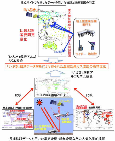 fig. 概念図