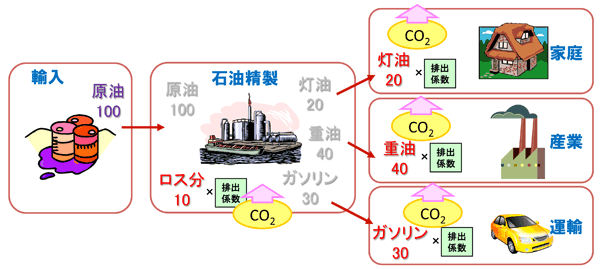 fig. 計算方法