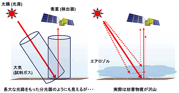 fig. 観測概念図