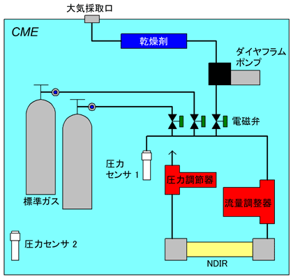 fig. 概念図