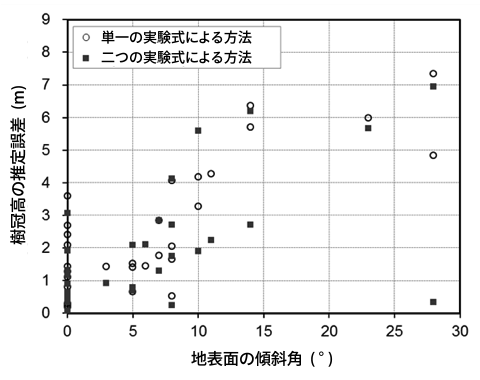 fig.