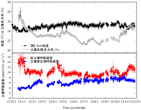 fig. 観測データ