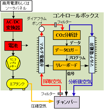 fig. 概要図