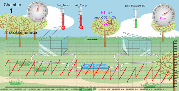 fig. CO2濃度変化