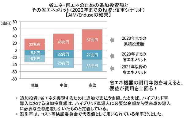 fig. 省エネメリット