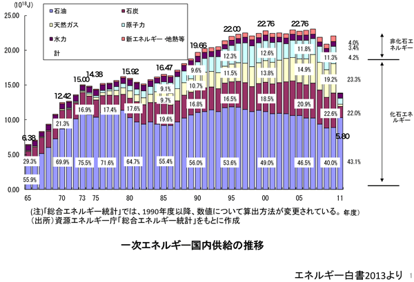 fig. 