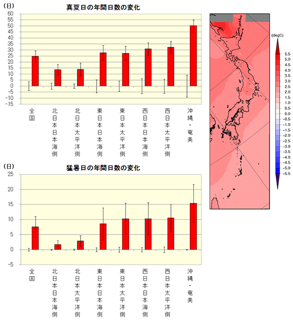 fig. 気温