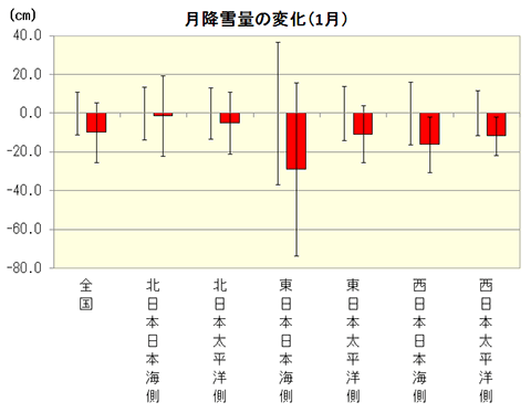 fig. 降雪 