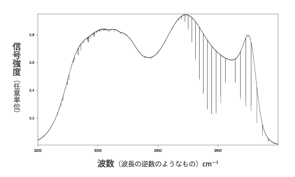 fig. 吸収スペクトル