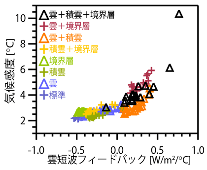 fig. 