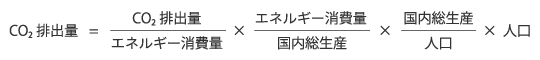 CO2排出量 = CO2排出量/エネルギー消費量 × エネルギー消費量/国内総生産 × 国内総生産/人口 × 人口