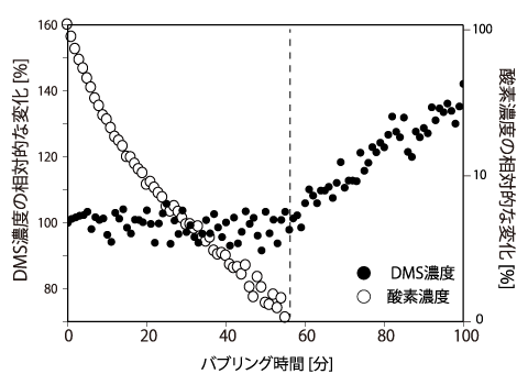 fig