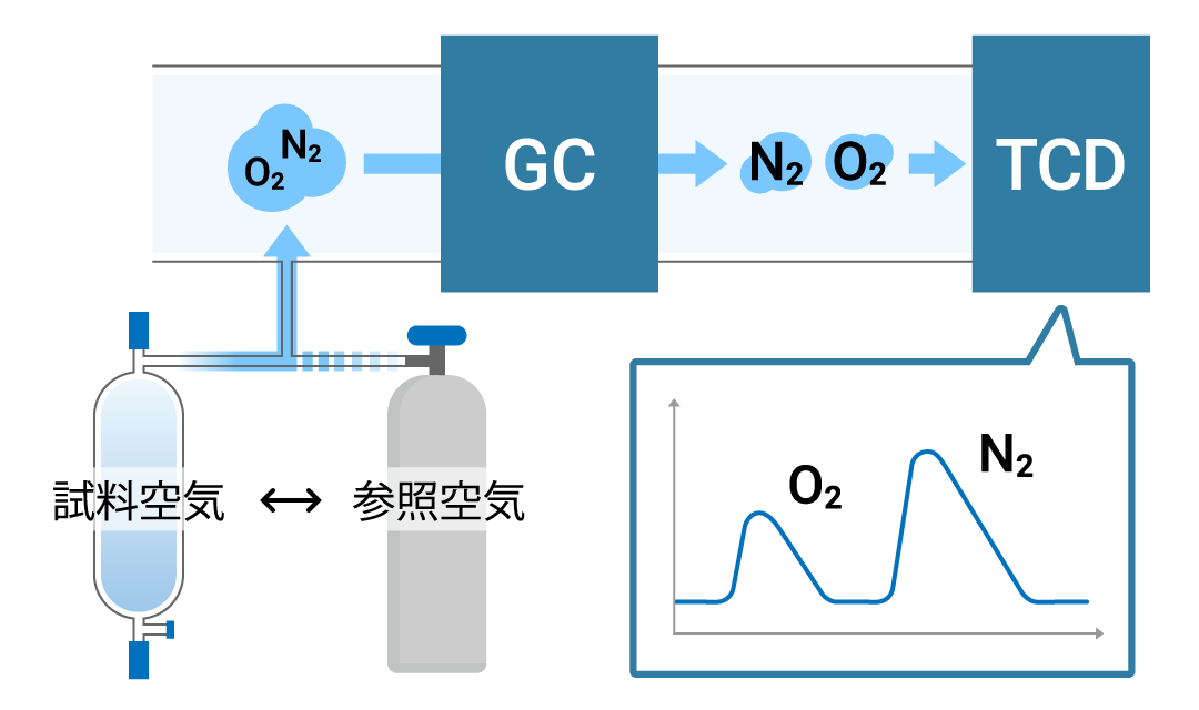 酸素 大気 中 量 の