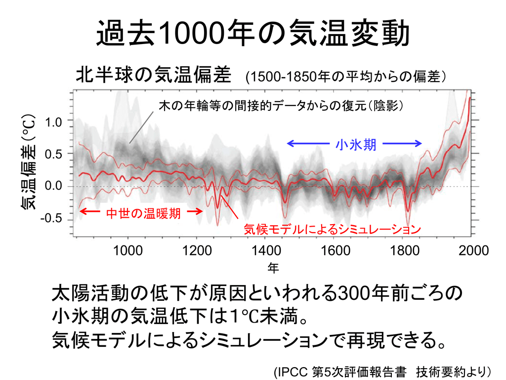 本当に二酸化炭素濃度の増加が地球温暖化の原因なのか 地球環境研究センターニュース