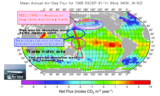 Figure 12: Estimates of oceanic CO2 uptake (by Taro Takahashi)