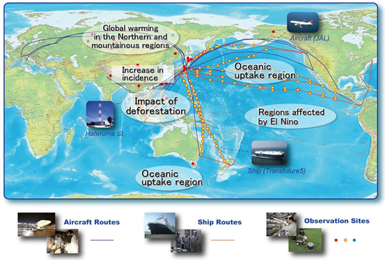 Figure 1: Observation sites and factors influencing variation in CO2 concentration