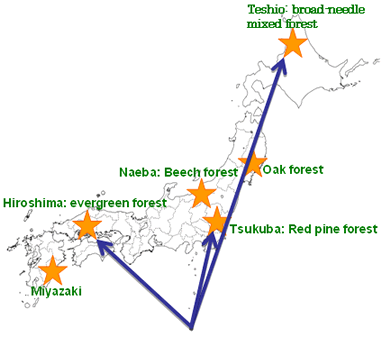 Figure 9: Locations of field experiments for soil respiration