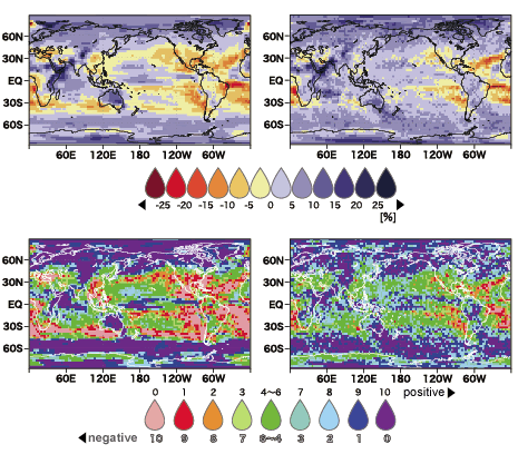 Near future predictions of changes in annual mean and extreme precipitation