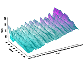 Figure 1: Latitudinal differences and time series of air-sea CO2 flux