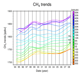 Latitudinal CH4 concentration trends measured above the Pacific Ocean