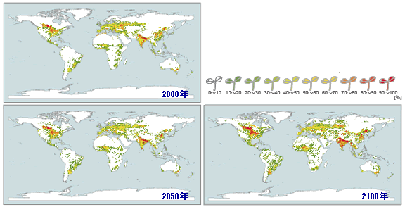 土地に占める農地の割合(2000年、2050年、2100年）