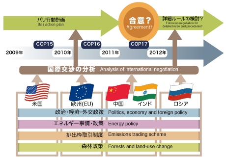 研究計画当初の研究イメージ図