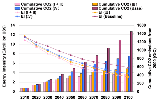 figure: Data Analysis