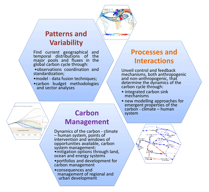 About Us | Global Carbon Project Tsukuba International Office