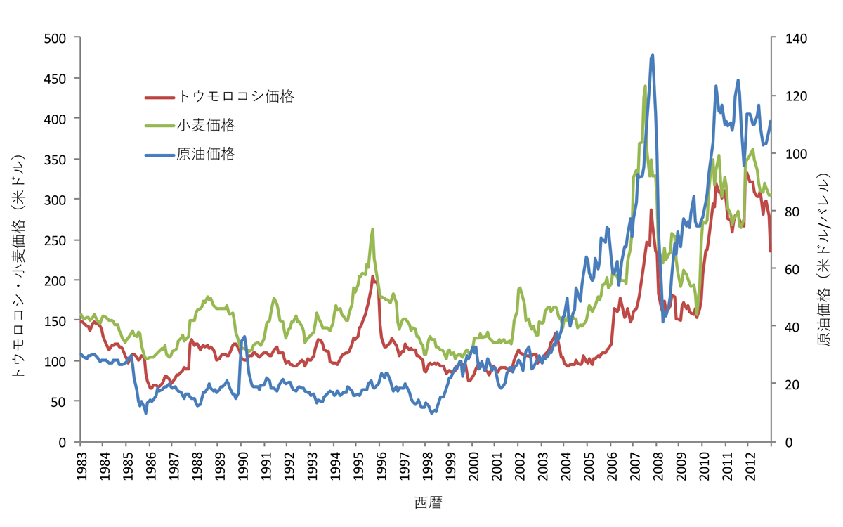 温暖化の対策 Q14 バイオマスエネルギーは温暖化対策に有効 ココが知りたい地球温暖化 地球環境研究センター