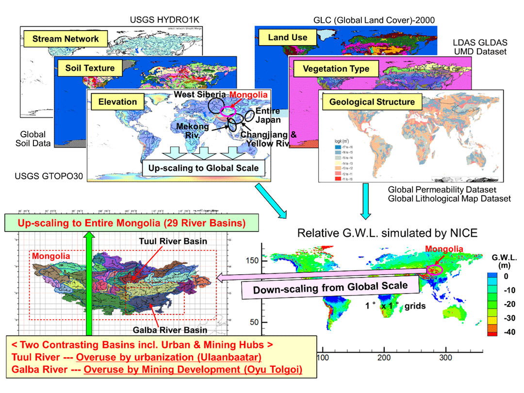 Fig. 2 Extention of the author’s previous researches towards assessing the impact of anthropogenic activities on water resource modification in arid and semi-arid regions of Mongolia in this monograph (Part VI).
