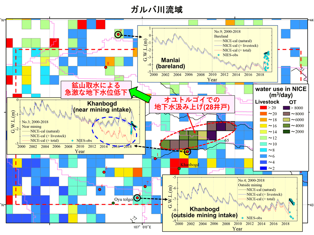 図３　ガルバ川流域