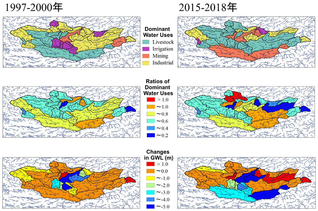 図５　モンゴル全域の29流域における、1980年と比較した1997-2000年(左図)及び2015-2018年(右図)における水資源劣化要因の評価。